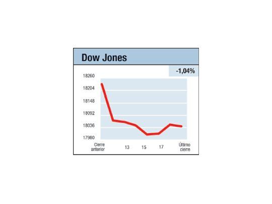 Fortaleza vs. debilidad