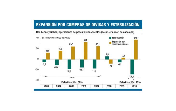 ámbito.com | Las ganancias del BCRA caerán en 2010 a $ 9.000 millones