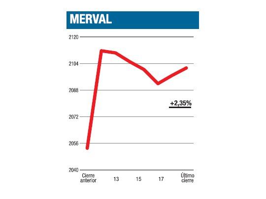 El volumen: título del día
