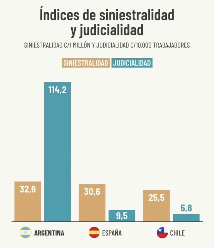 El gráfico que compartió un industrial de la UIA en sus historias de Whatsapp.