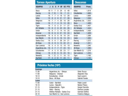 Torneo Apertura