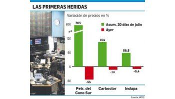 Explotan “burbujas” en la Bolsa