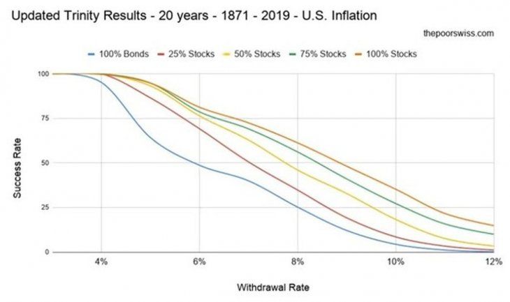 Estudio realizado por el blog The Poor Swiss.