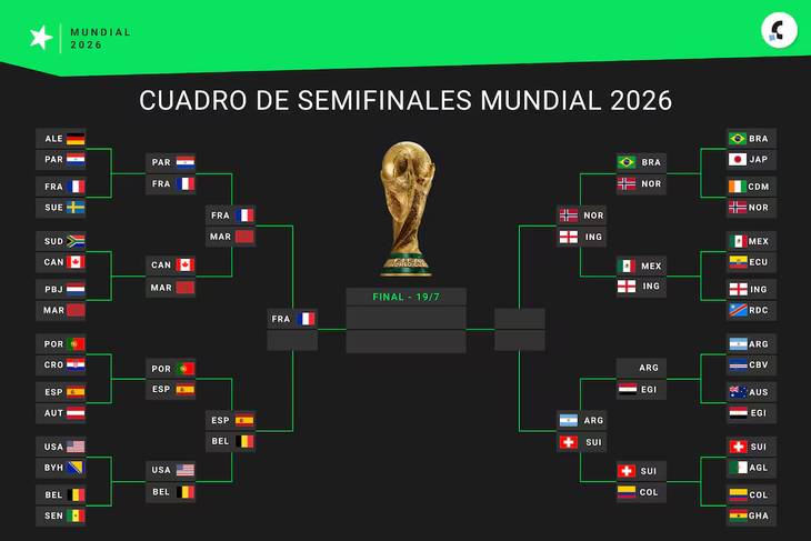 Inglaterra, Noruega y Suiza: el lado argentino.