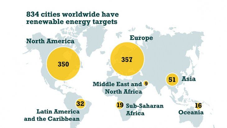 Los objetivos de cada regi&oacute;n en energ&iacute;as renovables son dis&iacute;miles.