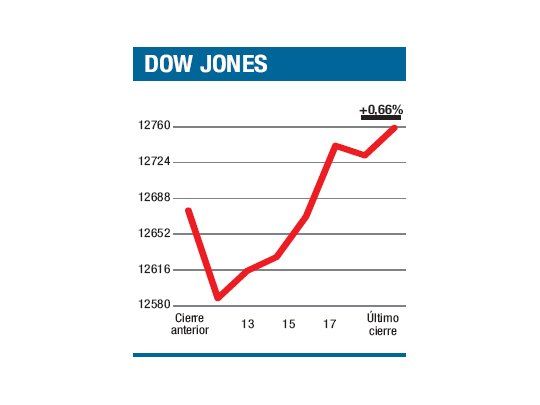 Bernanke abrió la puerta al “QE3”