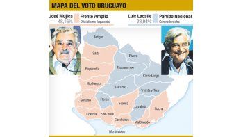 ámbito.com | Mujica encara con pronósticos a favor la pelea por el balotaje