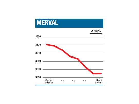 Vientos de inquietud