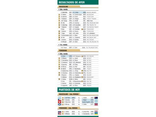 Resultados de ayer - Partidos de hoy