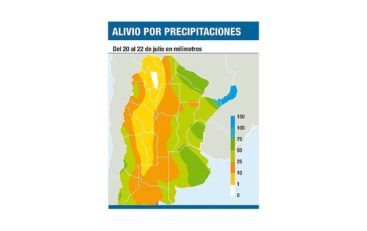 ámbito.com | Un problema menos: la sequía