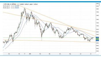 ámbito.com | Bitcoin: definiendo lo que resta de 2018
