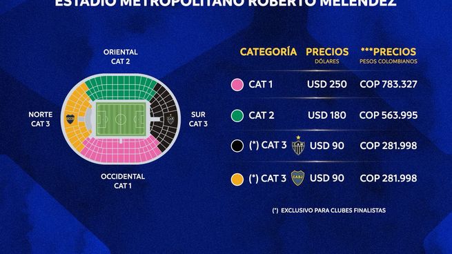 La Conmebol dio a conocer los precios de las entradas para la final de la Copa Sudamericana entre Boca y Atlético Mineiro.