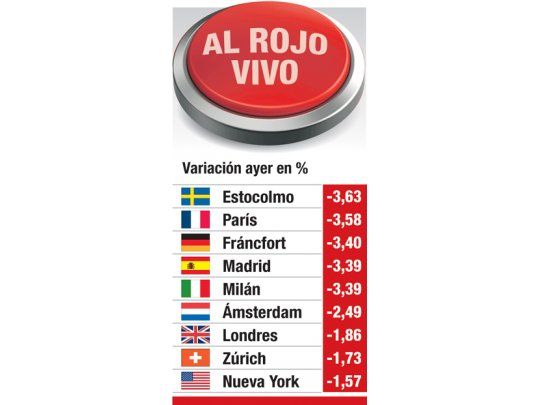 Cuenta regresiva a canje griego: caen todas las Bolsas
