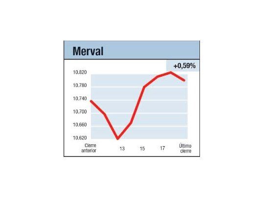 Papeles: rueda perdedora