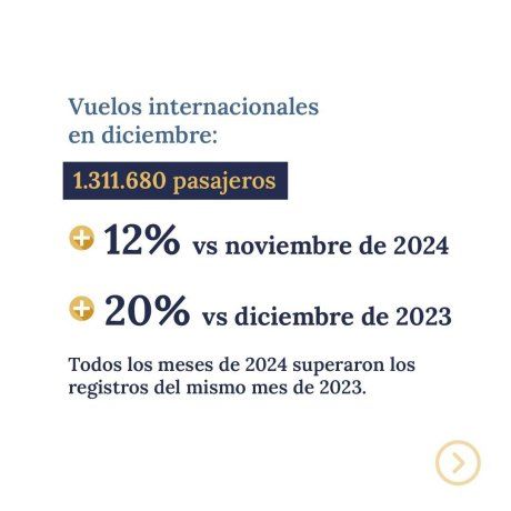 A large part of the flights abroad were without passing through Buenos Aires. A large part of the flights abroad were without passing through Buenos Aires.