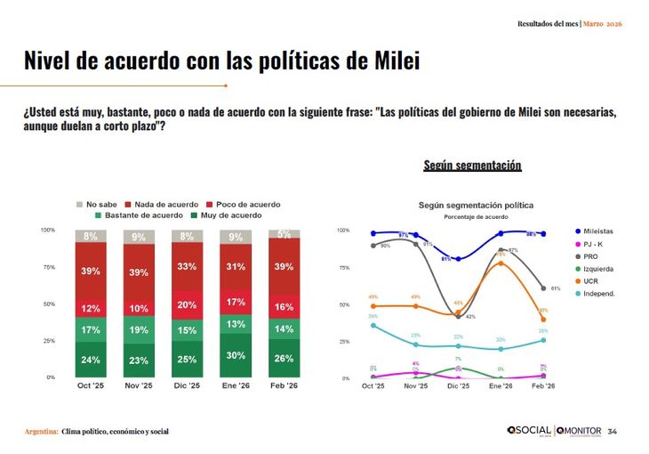 Los números de las políticas de Milei. Los números de las políticas de Milei.