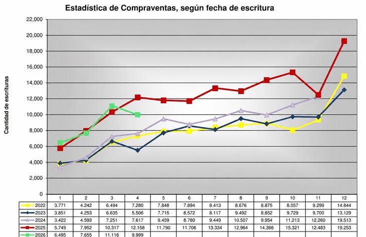 Fuente: Colegio de Escribanos de la Provincia de Buenos Aires Fuente: Colegio de Escribanos de la Provincia de Buenos Aires