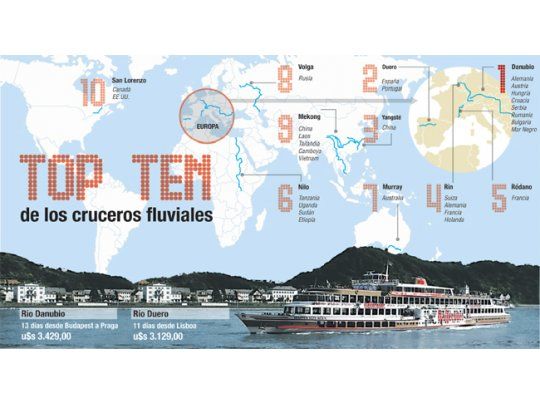 Los cruceros fluviales top son una atractiva forma para conocer el mundo