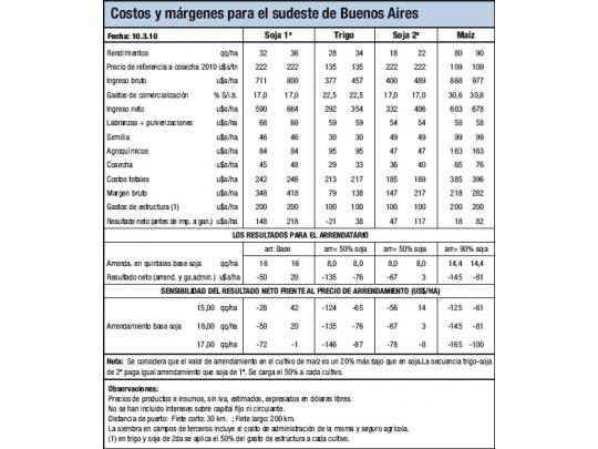Avanza la cosecha de maíz