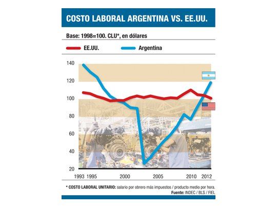 Conflictos, inflación y menor competitividad