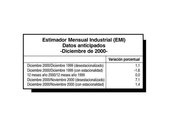 Sugestivo aumento de la industria en diciembre
