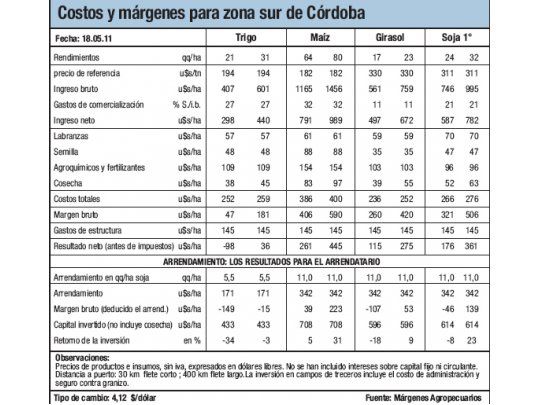 Panorama complicado para el trigo