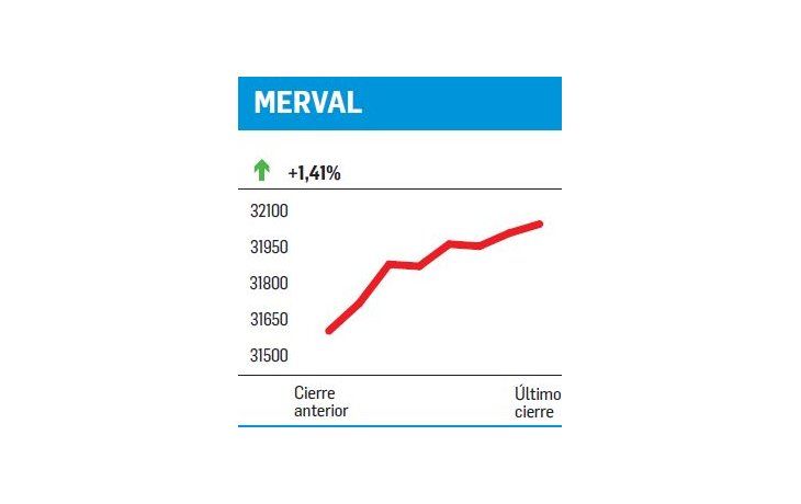 ámbito.com | Políticos versus mercado
