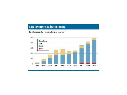 Crece el financiamiento de pymes en la Bolsa pero aún falta camino por recorrer