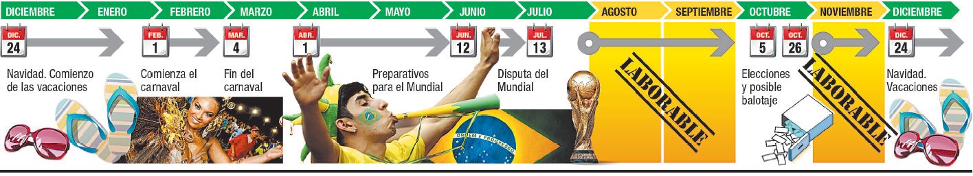 Brasil estará de fiesta en 2014 (pero crecerá menos)  (foto 1)