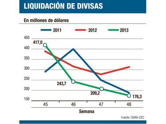 “Si se liquida soja después, implica quebranto del 20%”