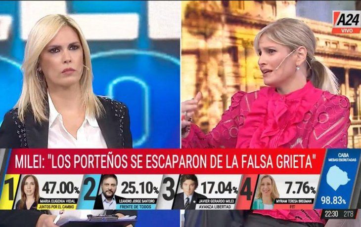 tenso cruce entre viviana canosa y romina manguel por el resultado de las elecciones