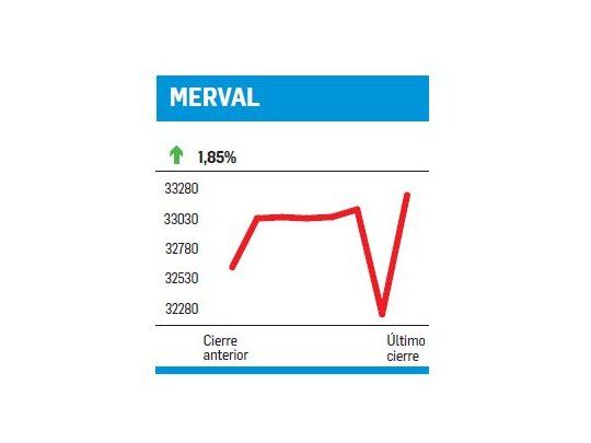 Toto, reforma y Moyano