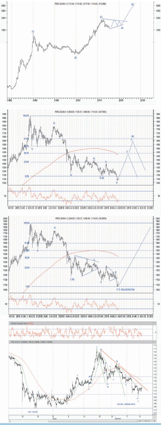 Decisión de la Fed impactará a un “rally” del oro (foto 1)