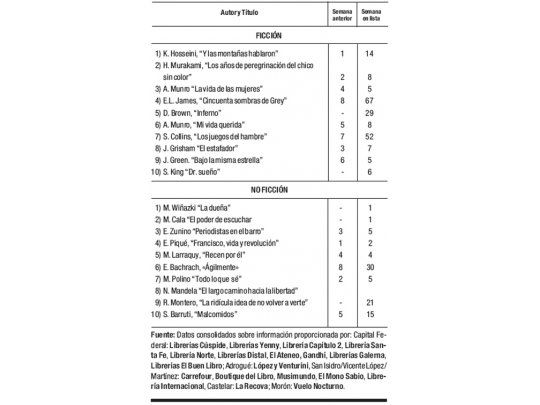 Las cifras del libro