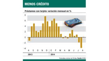 ámbito.com | Tarjetas aceptan lanzar 12 cuotas para consumo