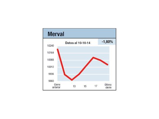 Semana para el olvido