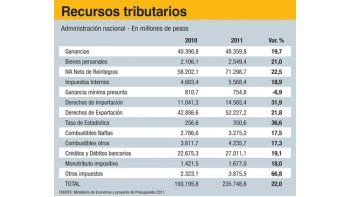 ámbito.com | Sin Presupuesto,   Amado Boudou será uno de los miembros del gabinete más activos a la hora de firmar decretos para la autorización de gastos.