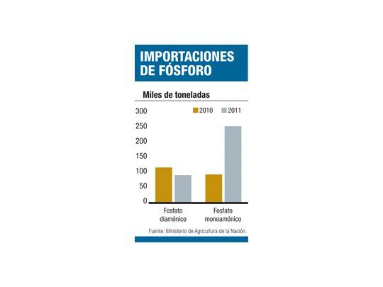 Siembra de trigo superará los 5 M de hectáreas