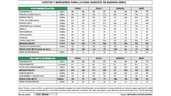 Problemas de caja
