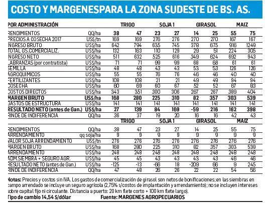 Retrasos en cosecha y siembra debido al clima