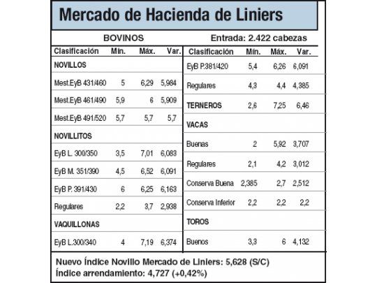 Escaso ingreso de animales por Pascuas