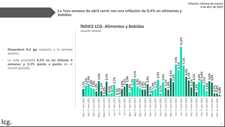 Informe de Labour Capital & Growth (LCG) Informe de Labour Capital & Growth (LCG)