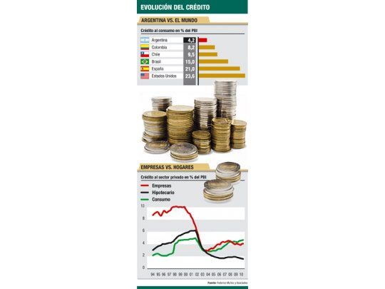 Argentinos endeudados: cada familia debe $ 11.900