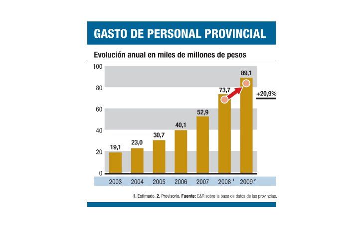 ámbito.com | Congelan salarios y temen escalada de huelgas