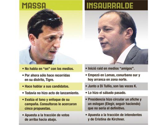 Massa vs. Insaurralde y el duelo de dos modelos