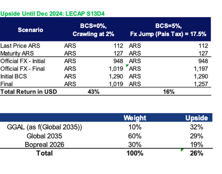 En el último informe de Adcap Grupo Financiero abordan la estrategia vía carry trade En el último informe de Adcap Grupo Financiero abordan la estrategia vía carry trade