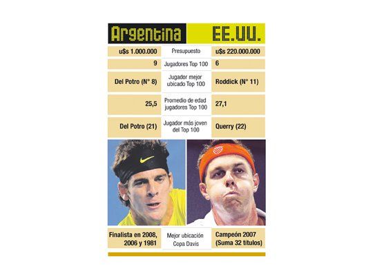 Estados Unidos ya no es tan potencia