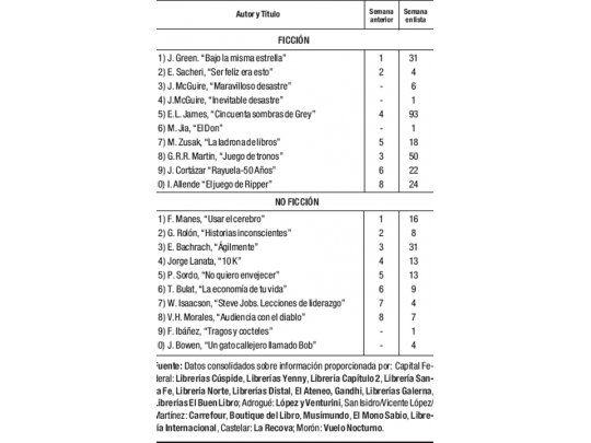 Las cifras del libro