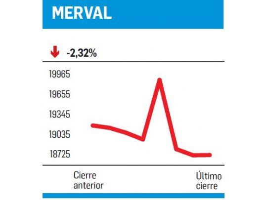 Diez récords perdidos