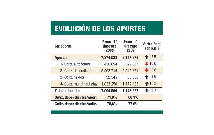 ámbito.com | Lejos de una interpretación fiel de datos